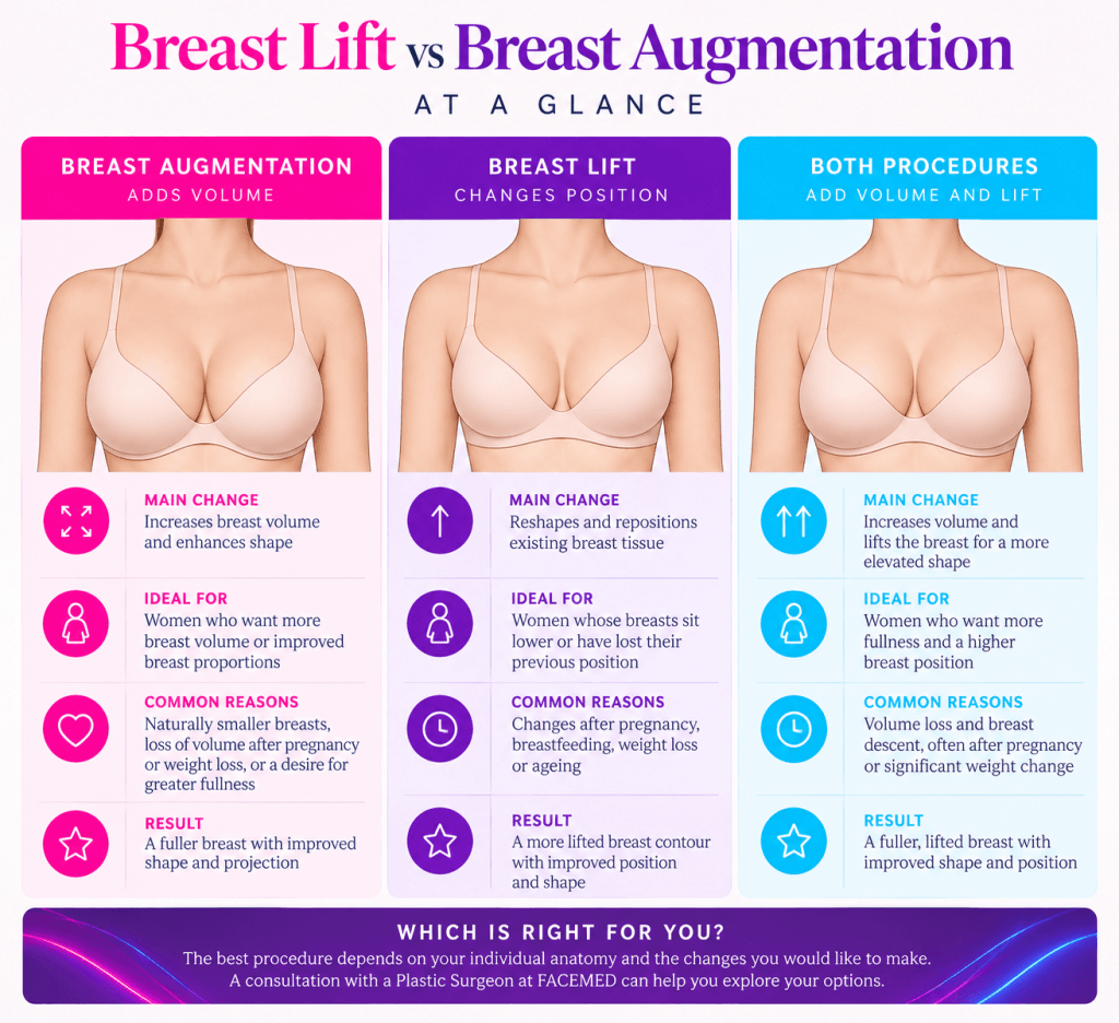 breast lift vs breast augmentation 